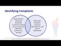 Understanding Complaint Management