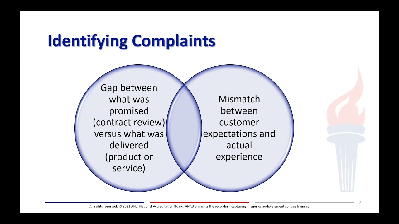 Understanding Complaint Management YouTube
