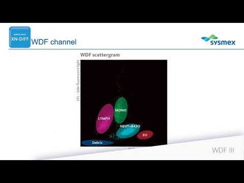 VẬN HÀNH Máy XN Huyết Học Sysmex XN Series 9000 3000 2000 1000 Part 6