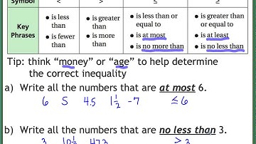 CC ch07 05 Writing and Graphing Inequalities Day 2 Video Notes