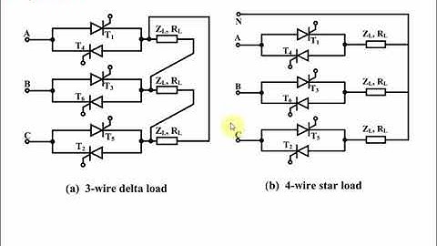 PEAPS (EX-702) Lecture-19: Three-phase AC Voltage Regulator | Murli Manohar | SISTec