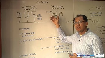 Arcserve white board video series: data deduplication
