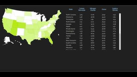 Now You See Me - Air Pollution Visualization in The United States