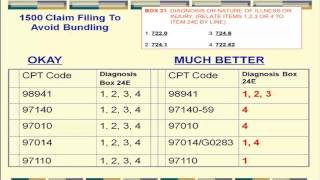 How to Audit proof your Practice in 5 steps Target Coding How To Audit Proof Your Practice In 5 Steps