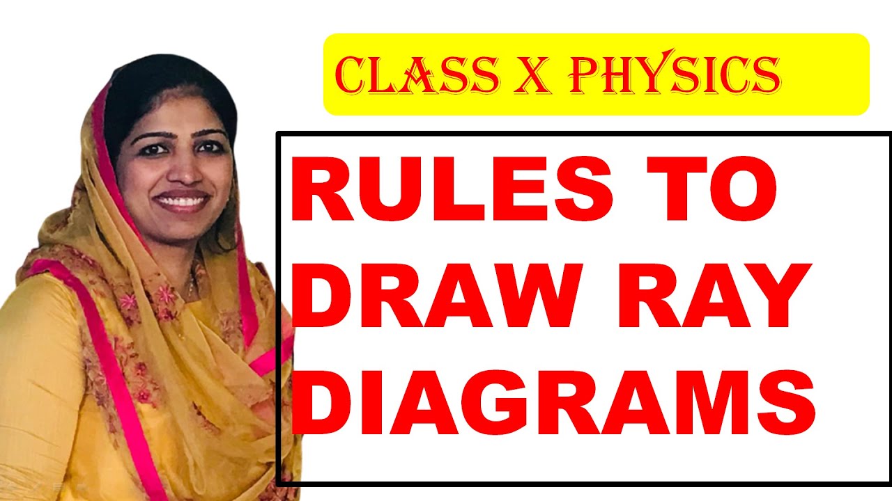 how to draw ray diagram I class 10 physics malayalam I light reflection ...
