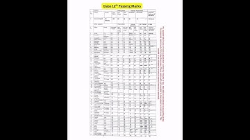class 12th Passing Marks 2025 #jkbose #12thclass #passingmarks #jkbosewallah #youtubeshorts