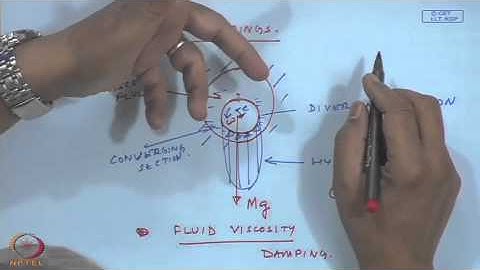 Mod-01 Lec-07 Rotordynamics