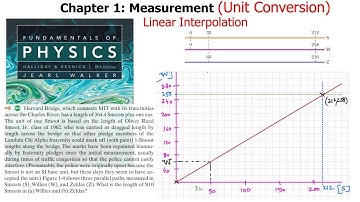 Unit Conversion (Linear Interpolation) in Physics by Resnick Halliday - Engineers Academy