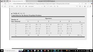 LATIN SQUARE DESIGN on SPSS