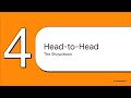 1.6 Types of Dependency Injection