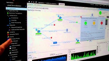 Greg Howard, AppDynamics @CloudConnect 2011