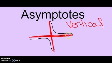 Introduction to Graphing Rational Functions