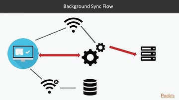 Progressive Web Application Development: How Background Sync Helps|packtpub.com