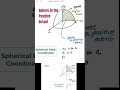 Sphere in the Positive Octant #engineeringmathematics #mathematics #education #shorts