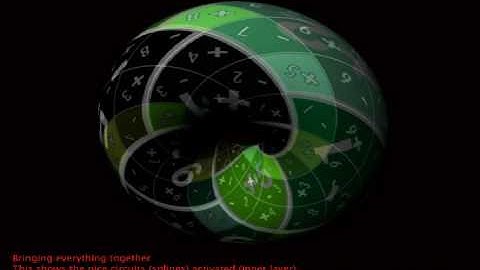 Abha Torus 8-1 9x9 Nested Vortices Explanation (provisional)