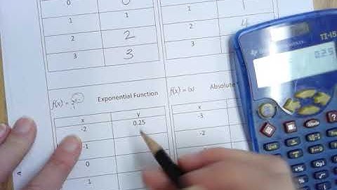 Graphing functions: linear, quadratic, exponential, absolute value