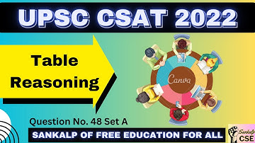 UPSC CSAT 2022 solved paper | Q48 | Boost your CSAT score | FREE UPSC coaching | Sankalp CSE
