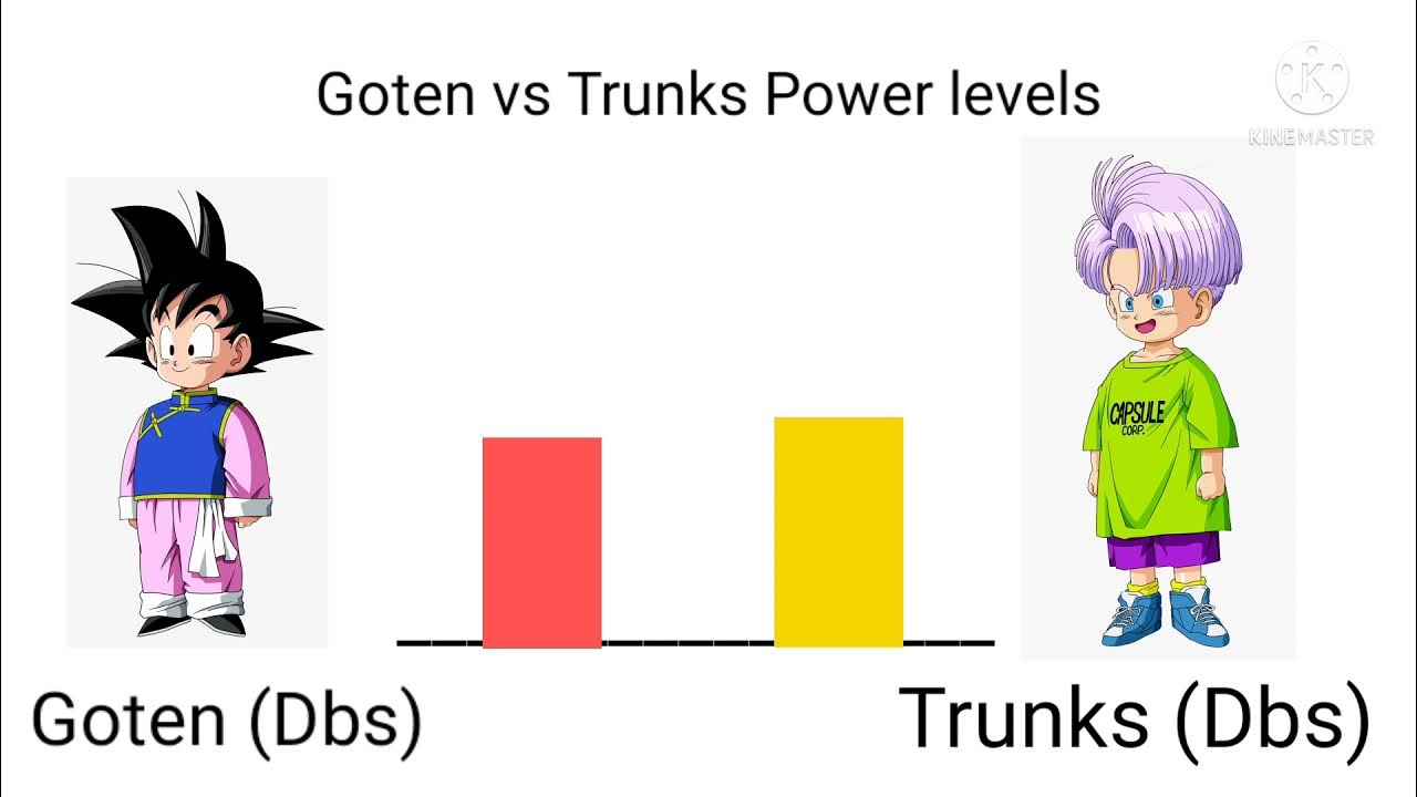 Goten vs Trunks power level YouTube