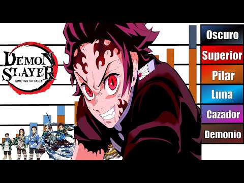 Kimetsu no Yaiba: ¿Cuáles son todos los rangos de poder de los cazadores de  demonios? - Senpai