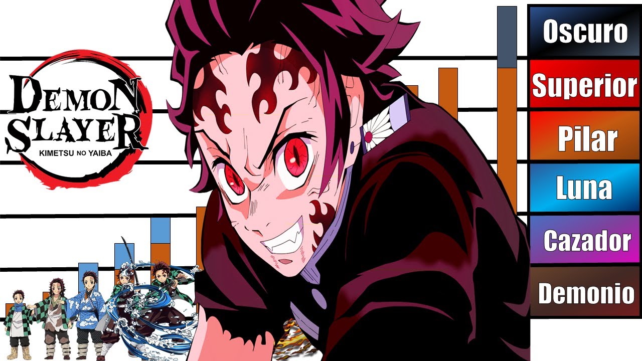 Este es el cazador de demonios más fuerte de Kimetsu no Yaiba y éste es el