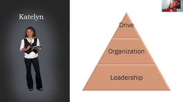 GCU MGT-605 CLC Benchmark