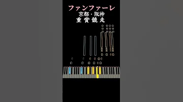 京都 阪神重賞競走 ファンファーレ ピアノ 競馬 