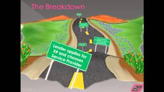 Electronic Lien Transfer - Lenders