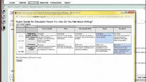 How to Grade Discussion Forums and Use Rubrics