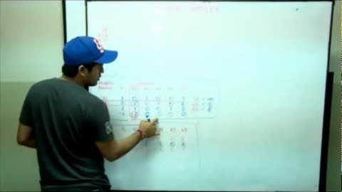 Método Simplex - Funcion Maximizar Parte 3