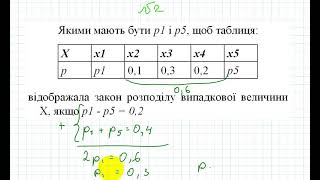 картинка: 2021_1 ПЗ Дискретна випадкова величина