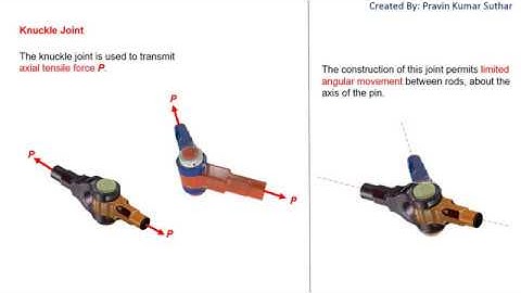 Design of Knuckle Joint Animation| Knuckle Joint assembly drawing| Design procedure of Knuckle joint