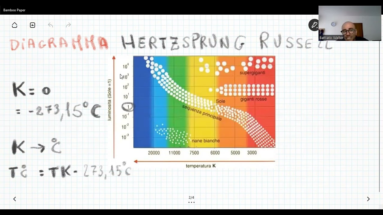 LE STELLE,  IL   DIAGRAMMA HR  E  LA LORO  EVOLUZIONE
