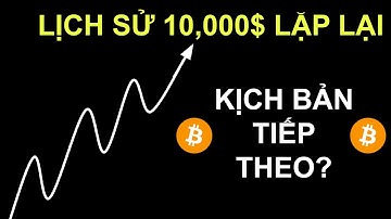 WEEK 27/7 - 02/8 | LỊCH SỬ 10,000$ LẶP LẠI, KỊCH BẢN TIẾP THEO CỦA BITCOIN?
