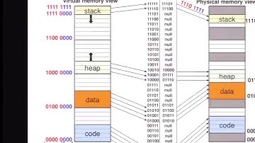 Lecture 10. Caches and TLBs (CS 162, Fall 2013, UC Berkeley)