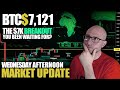 #BreakingBitcoin Market Analysis!🔴 Crypto &amp; FOREX Live! 🔴 Bitcoin&#39;s Bullish Next Pre-Halving Move?