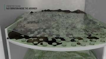 Black shoe polish in amine acid gas removal units WWW.TartanAcademy.com