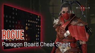 Diablo 4 Rogue The Best Paragon Board Cheat Sheet!