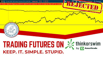 Futures Scalping Strategy - trading futures on Thinkorswim Trading platform