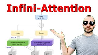 Leave No Context Behind: Efficient Infinite Context Transformers with Infini-attention by Yannic Kilcher 48,757 views 1 month ago 37 minutes