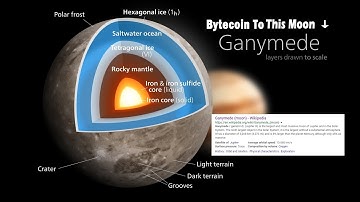 Bytecoin [BCN] (2018) Patterns in price movement foreshadow.. // Bytecoin Guru
