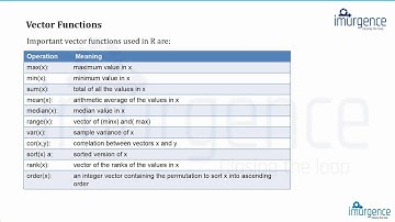 Basic Operations in R | Vector and Vector Operations 2.3 | Analytics Tutorial