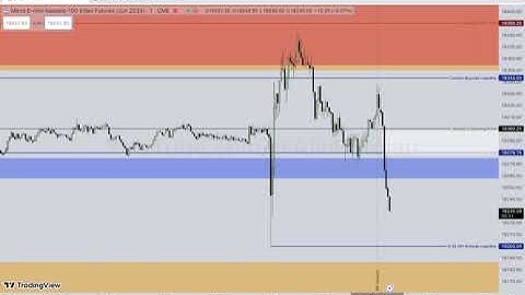 NQ Futures 8:50 - 9:10 Macro Short Tape Reading | 12th of March, 2024
