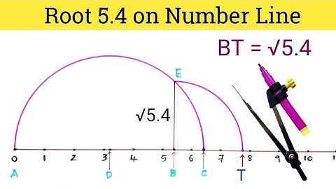 Represent Root 5.4 on Number Line | Locate Root 5. 4 on Number Line | Root 5.4 on Number Line