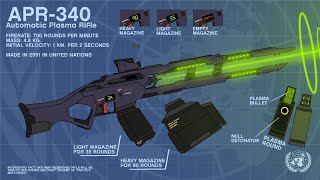 uzi sick as hell rail gun dc2 test