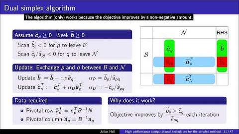 High performance computational techniques for the simplex method