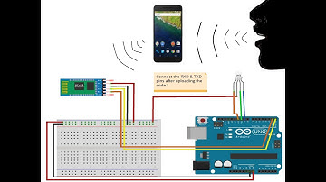 Arduino Voice Controlled Rgb Led Easy