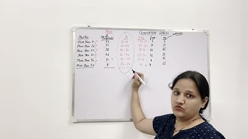 Cumulative Series - More Than || Calculation of Arithmetic Mean