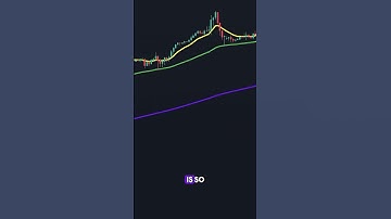 SUPER POWERFUL MOVING AVERAGE TRADING STRATEGY
