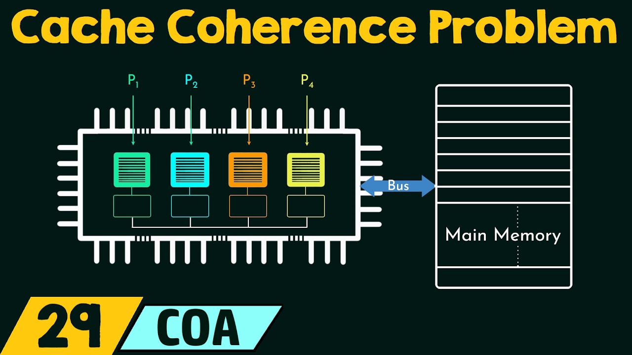Мр кэш. Cache coherency. Video cache. Mnelib coherency. Cachedvideo.