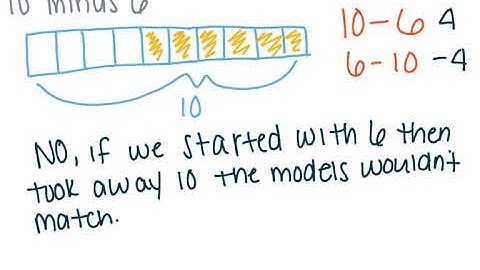 Module 4 Lesson 9 (Writing Addition and Subtraction Expressions)